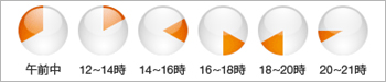 お届け時間指定